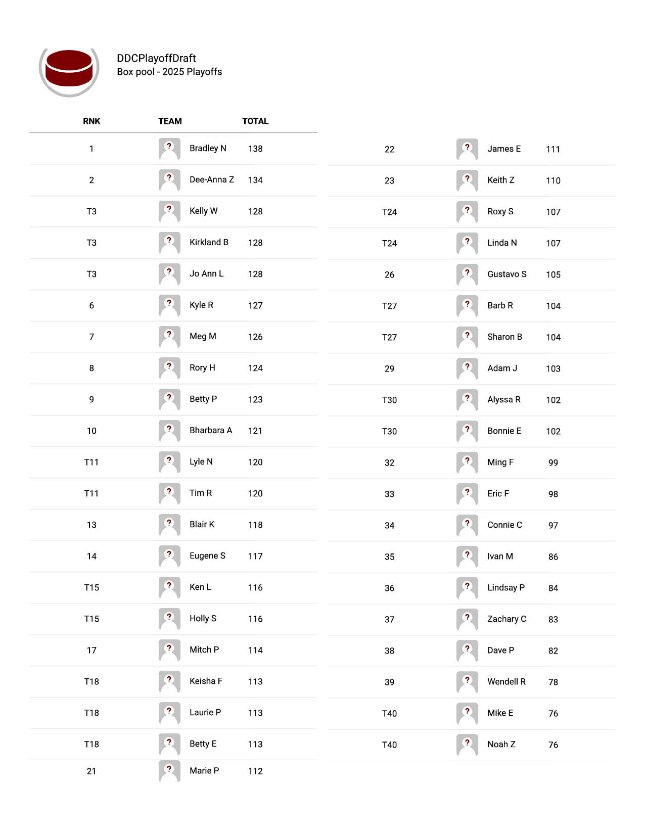 DDCStandings