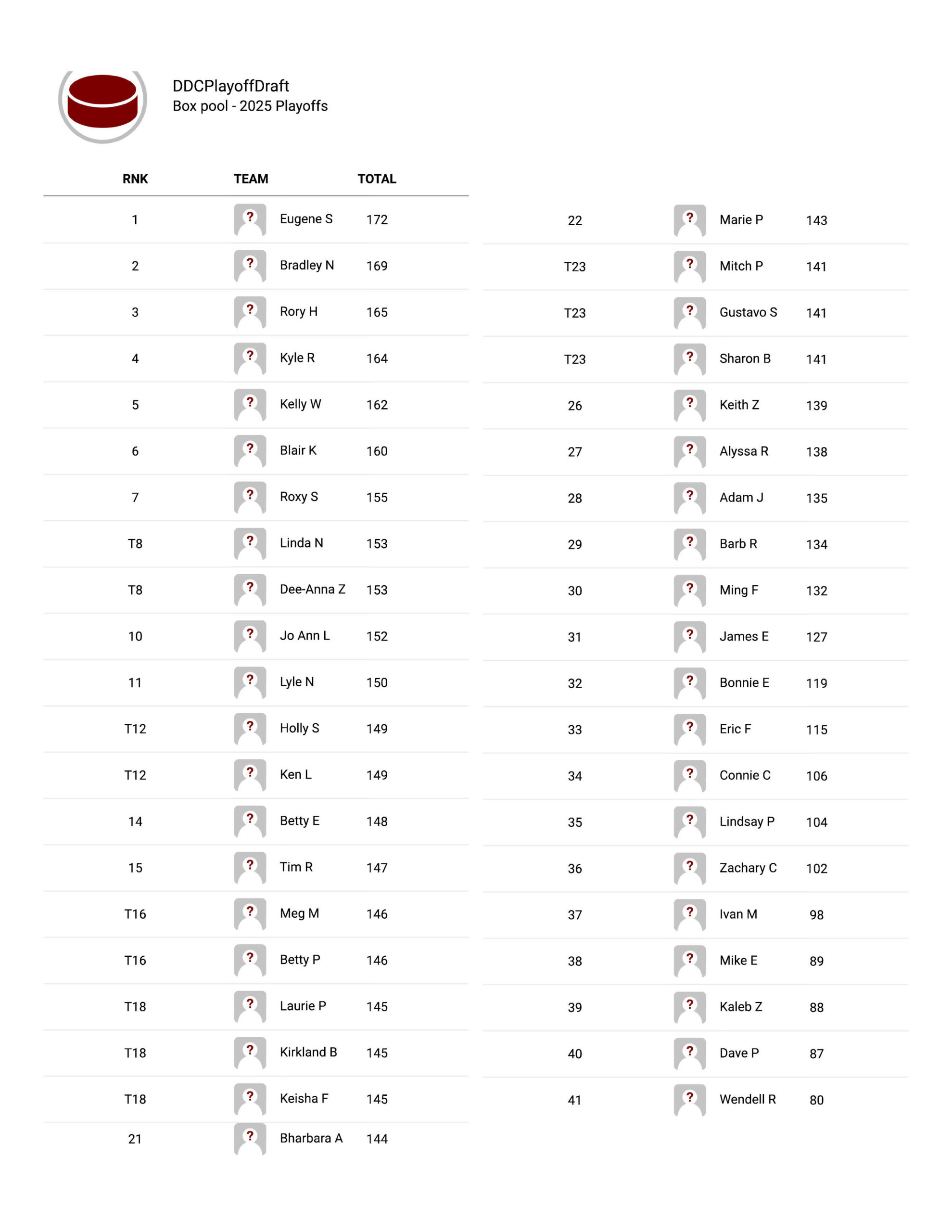 DDC_Standings