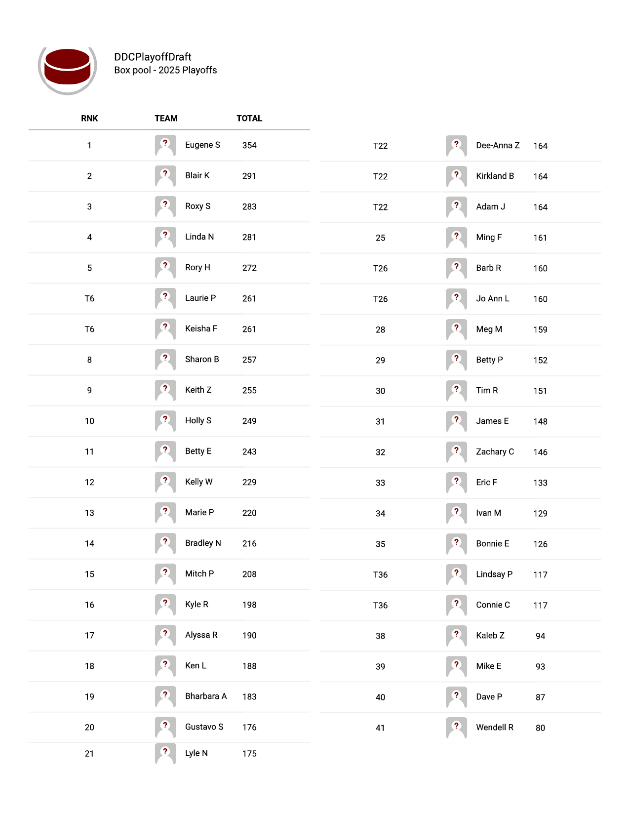 DDCStandings 3